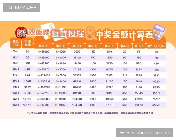 官方飞艇福利彩票全新玩法解析与中奖技巧全面指南