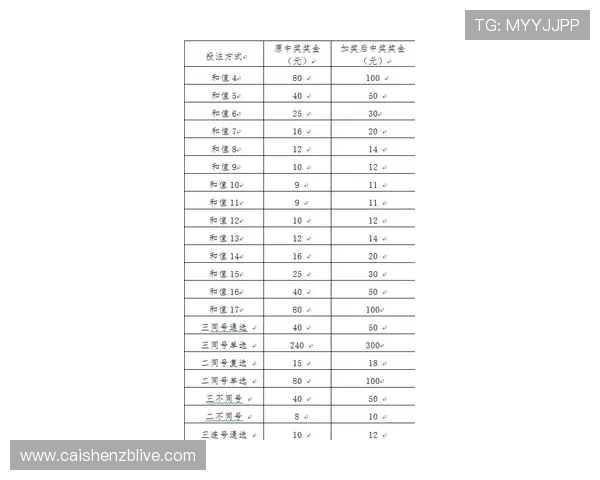 快3新浪彩票最新玩法技巧全面解析与中奖概率详解